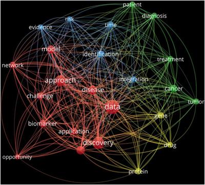 Editorial: Bioinformatics and the Translation of Data-Driven Discoveries